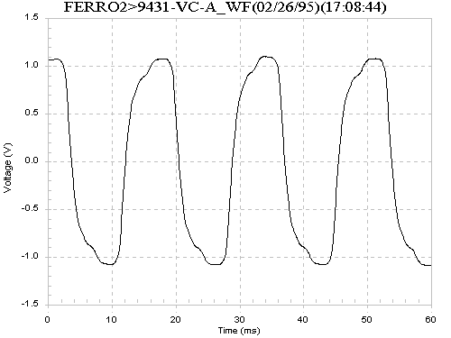 pq waveform