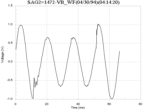 pq waveform