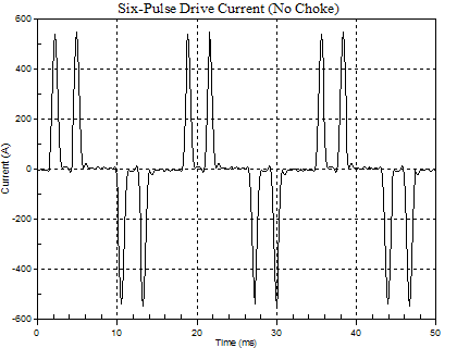 Six-Pulse Drive Waveform