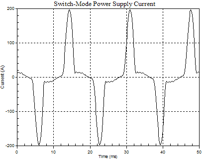 Switch-Mode Power Supply Waveform